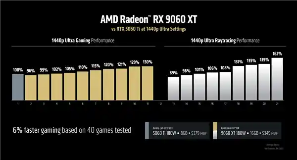 《AMD FSR全新进化：像素级超越NVIDIA，帧生成技术引爆行业》