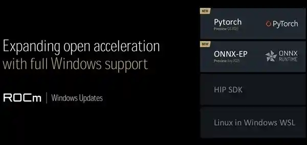 《AMD重磅宣布：ROCm全面登陆Windows，消费级显卡实现首发即完美兼容》