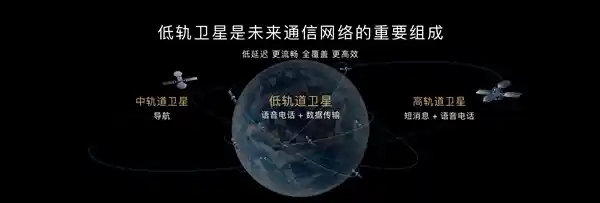 无网亦能畅联！我国低轨卫星互联网下半年迈向大众级应用