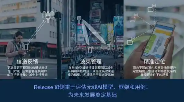 《融合未来：高通携手产业伙伴共推5G-A与端侧AI赋能千行百业》