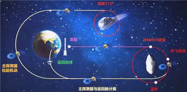 开启新征程：中国航天史上最长任务天问二号启航