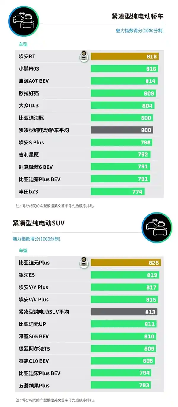 [2025新能源车魅力榜出炉：小米SU7、问界M9领衔惊艳登场]