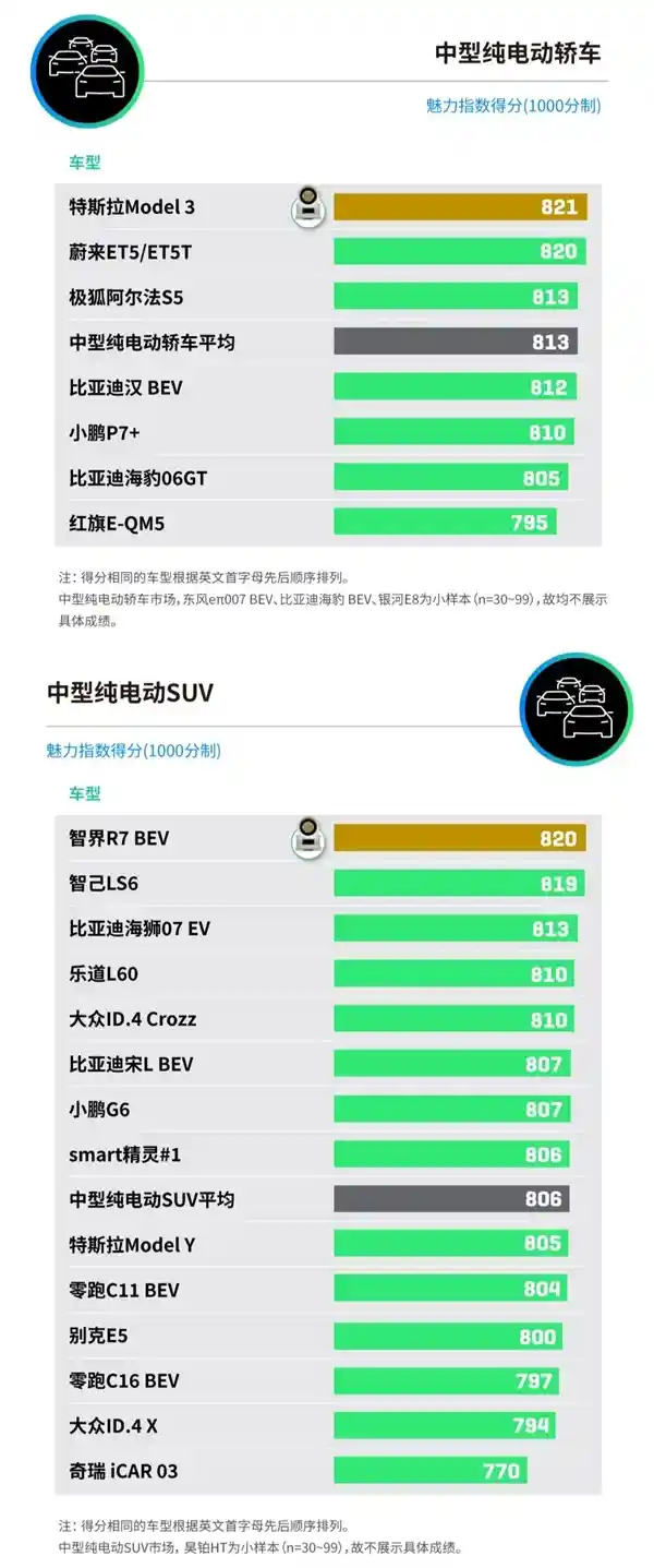 [2025新能源车魅力榜出炉：小米SU7、问界M9领衔惊艳登场]