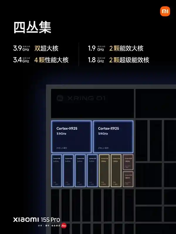 《巅峰之战！小米玄戒O1与苹果A18 Pro性能大比拼》