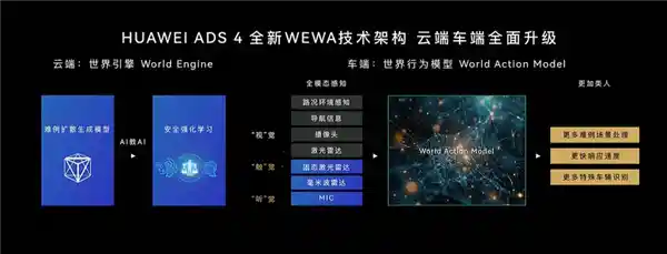 解锁L3自动驾驶新篇章：尊界S800核心细节首曝光