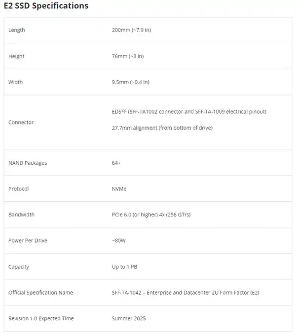 [E2新一代SSD：1000TB海量存储，80W澎湃性能引爆行业]