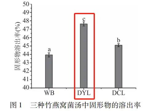 《被忽视的厨房黑科技，强烈安利给所有吃货！》