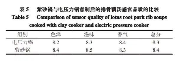 《被忽视的厨房黑科技，强烈安利给所有吃货！》