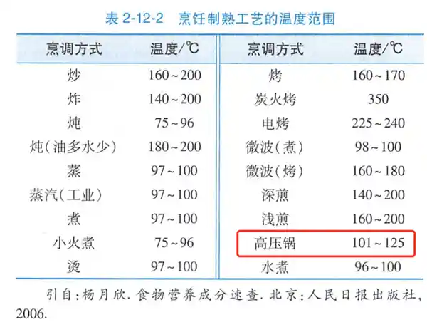 《被忽视的厨房黑科技，强烈安利给所有吃货！》
