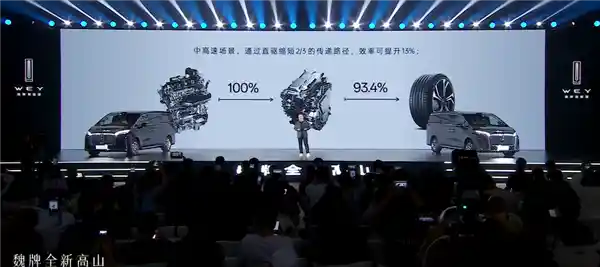 《魏建军：高效混联技术已至，增程式还有存在的必要吗？》