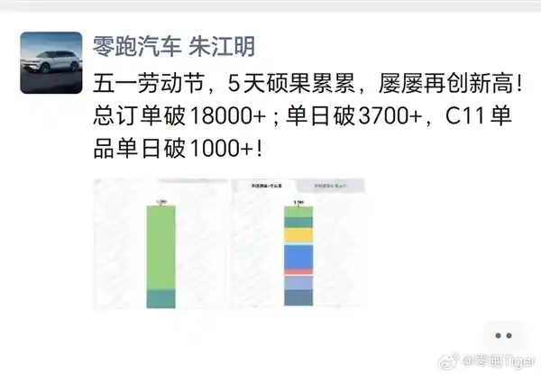 五一销量爆表！零跑深耕10万级下沉市场火力全开
