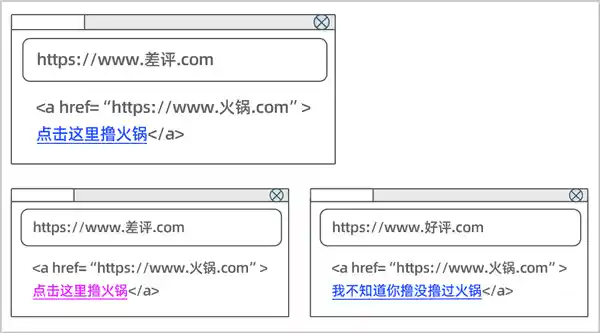 《点击即留痕：你的每一步都被网页悄悄记录》