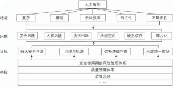 《欧洲AI崛起需一位数字秦始皇？》