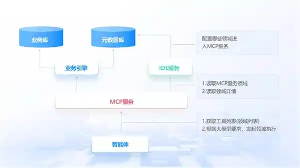 玄武云aPaaS低代码平台重磅推出：全面支持MCP协议引领行业新风向