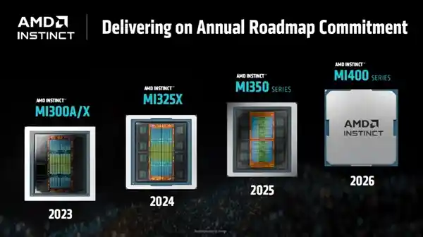 AMD重磅发布MI400系列AI加速卡：432GB HBM4领衔，80万兆网卡引爆算力革命！