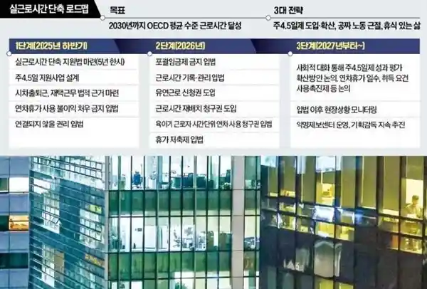 告别996！韩国推出每周4.5天工作制，打造全新工作生活平衡模式