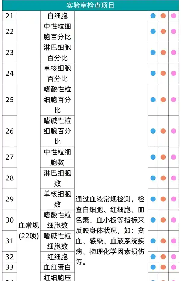 焕新自我：瑞慈全身体检套餐惊爆价269元，原价1079元震撼来袭！