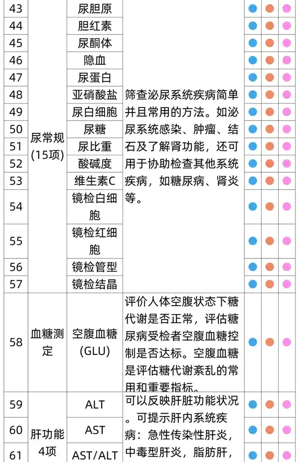 焕新自我：瑞慈全身体检套餐惊爆价269元，原价1079元震撼来袭！