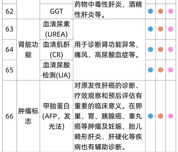 焕新自我：瑞慈全身体检套餐惊爆价269元，原价1079元震撼来袭！