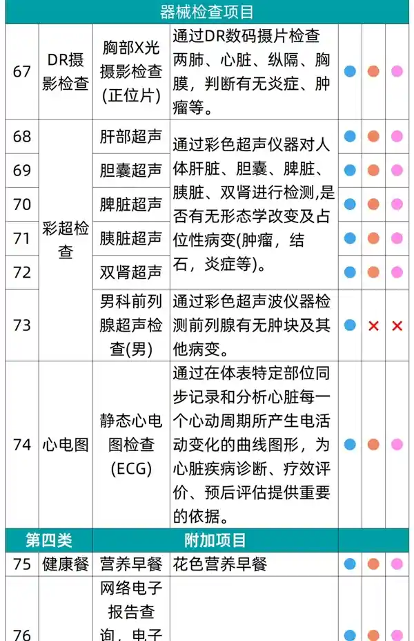 焕新自我：瑞慈全身体检套餐惊爆价269元，原价1079元震撼来袭！