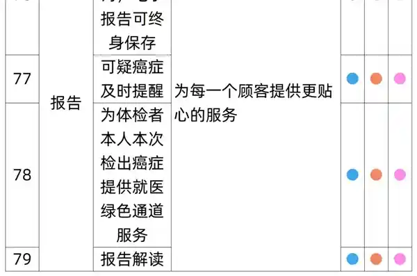 焕新自我：瑞慈全身体检套餐惊爆价269元，原价1079元震撼来袭！