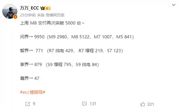 智界汽车急了？单周销量不足千台，豪掷2万现金补贴救市！