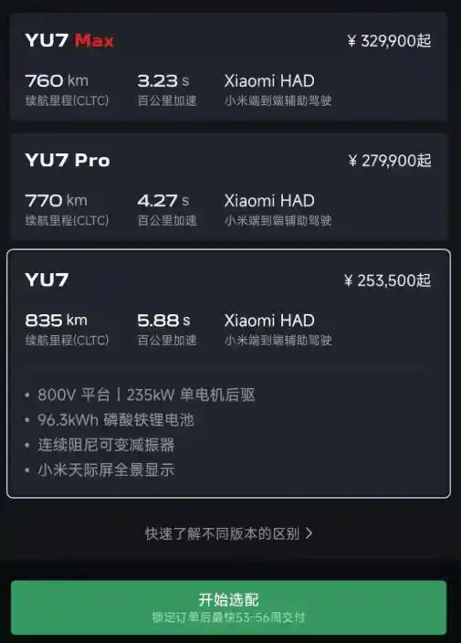 小米YU7爆火引倒卖狂潮，二手平台现抢单经济新风口