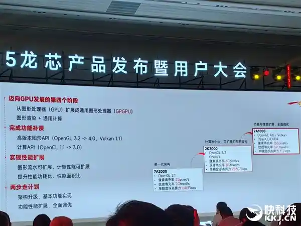 龙芯重磅发布三代GPGPU显卡，直追7年前RX550，冲击xnm生态兼容CUDA！