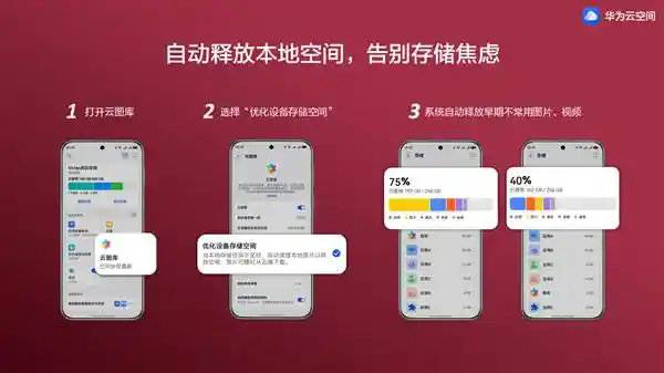华为云空间扩容，青春记忆从此无上限