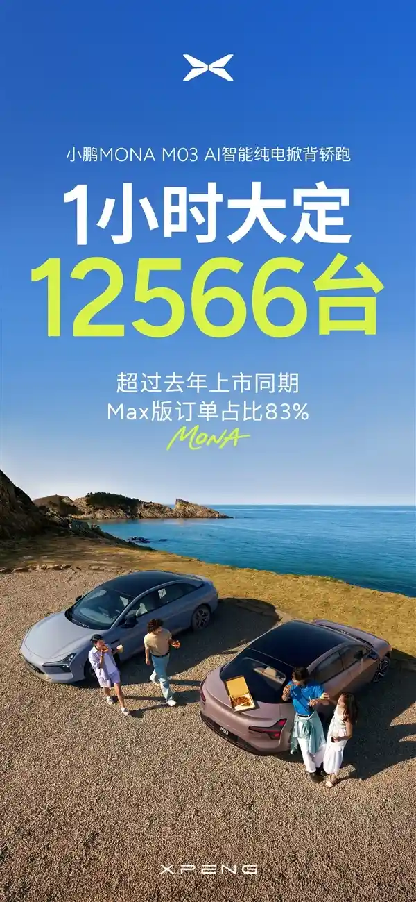 端午惊爆！小鹏Mona M03 Max单周订单狂飙破2万！