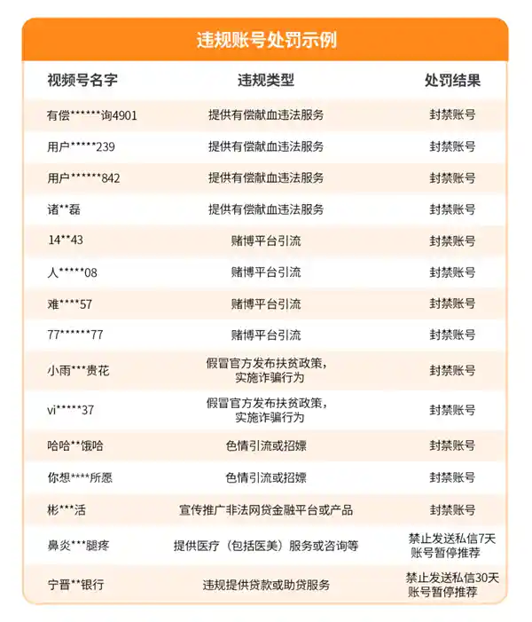 坚决打击违规行为！微信视频号处置7622个账号，揭秘幕后黑产真相