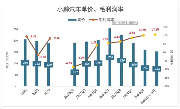 《小鹏竭尽全力的背后：揭秘全新篇章》