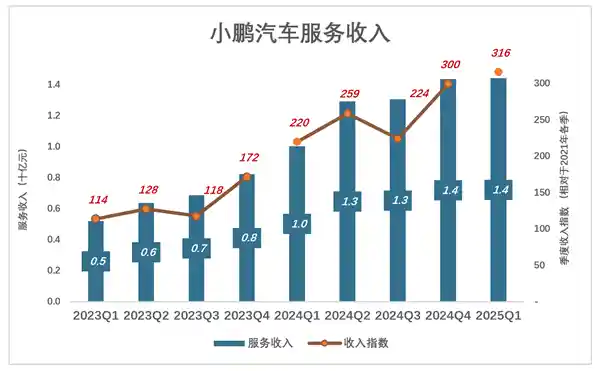 《小鹏竭尽全力的背后：揭秘全新篇章》