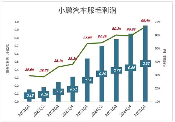 《小鹏竭尽全力的背后：揭秘全新篇章》
