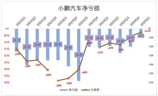 《小鹏竭尽全力的背后：揭秘全新篇章》
