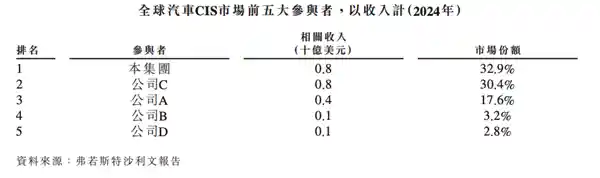 万年老三逆袭登场：手机摄像头也要抢饭碗