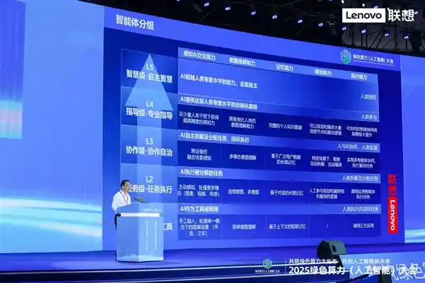 联想戴炜：打造城市超级智能体，引领算力新未来