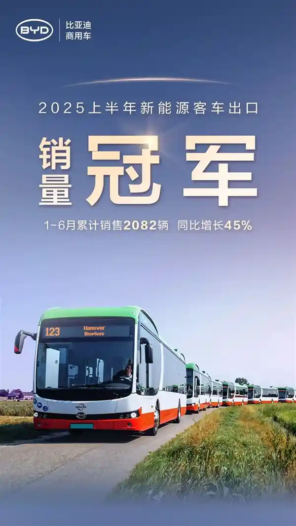 比亚迪新能源客车出口半年夺冠，销量激增45%创历史新高