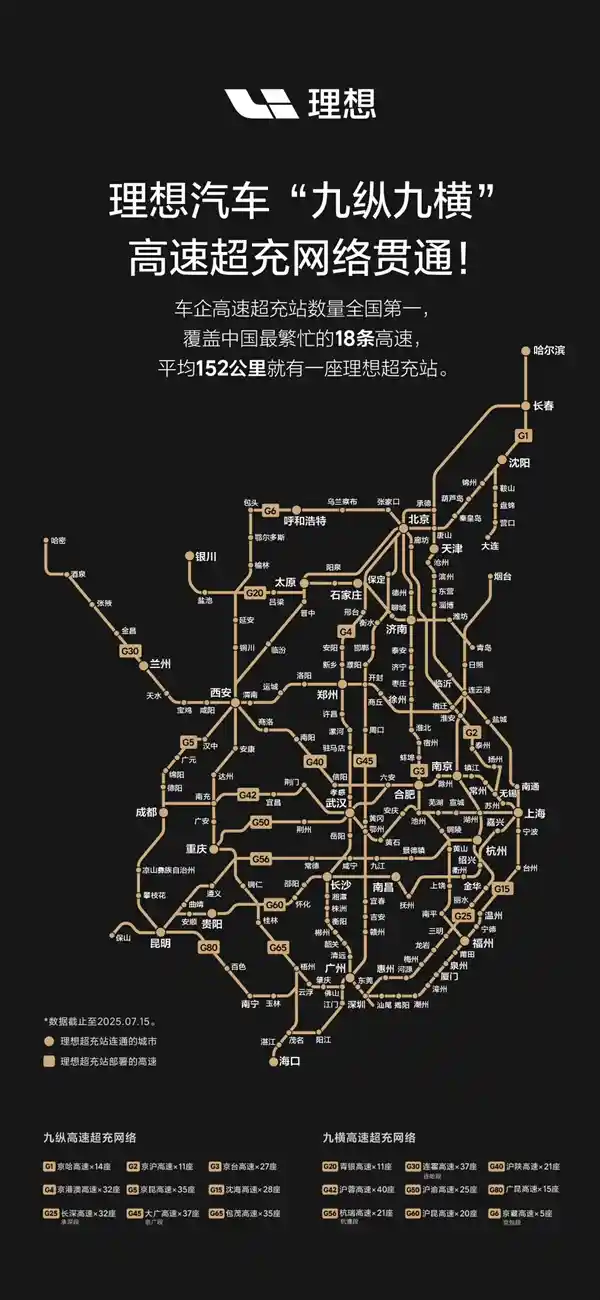 理想i8亮相：中国车企超充网络再升级，每152公里就有一座高速超充站