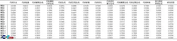 AI安全新标杆：大模型风险测试结果首次全面公开