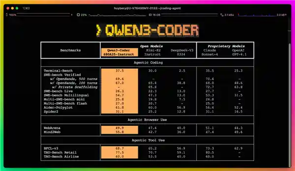 通义千问重磅推出Qwen3-Coder，AI编程实力直追Claude Sonnet4