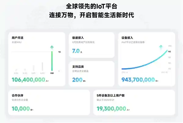小米AI物联网平台亮相央视！雷军：五年培育五万新人才
