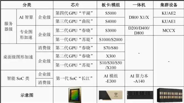 国产GPU逆袭？‘中国英伟达’能否破局？