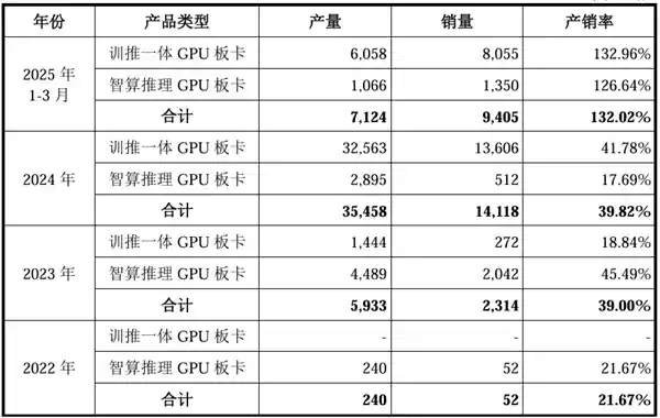 国产GPU逆袭？‘中国英伟达’能否破局？