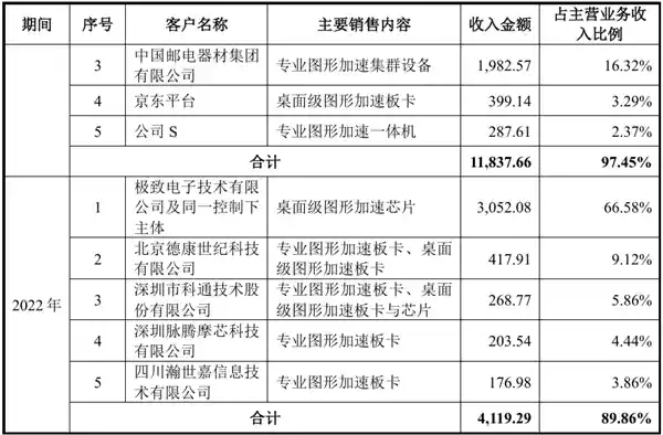 国产GPU逆袭？‘中国英伟达’能否破局？