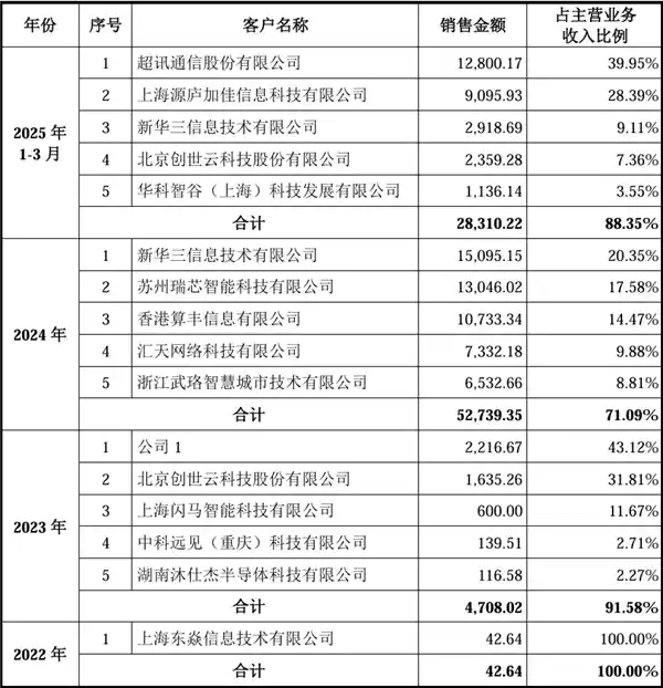 国产GPU逆袭？‘中国英伟达’能否破局？