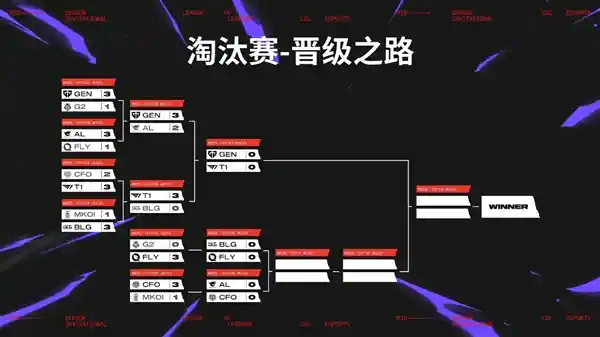 BLG爆冷0-3不敌T1，MSI征程跌入败者组！