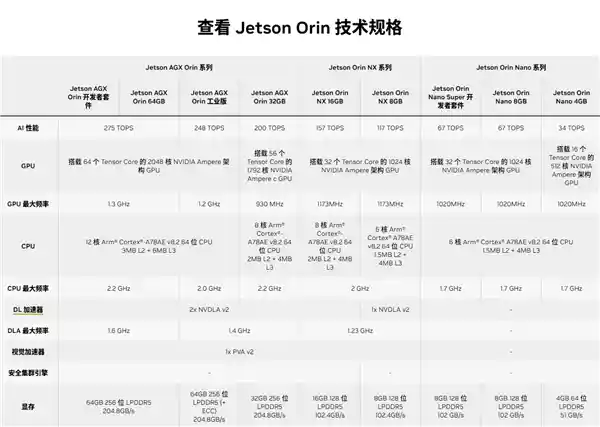 NVIDIA芯片加持！俄方曝光AI驱动的致命无人机实战测试