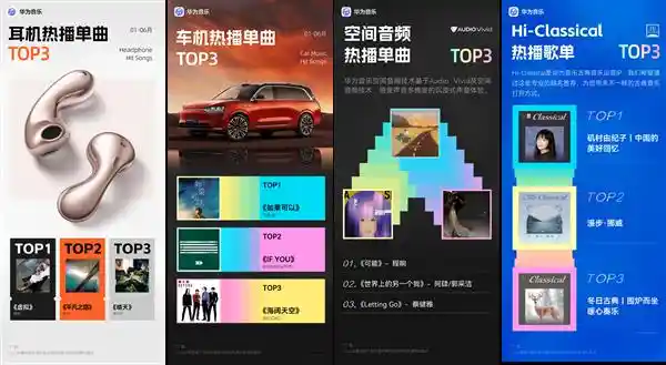 华为音乐2025年中音乐热榜：解锁上半年的旋律密码与趋势风向