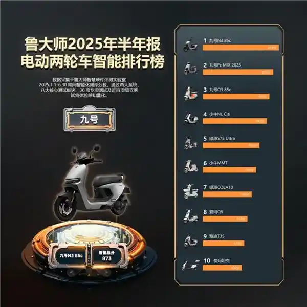 九号再登顶！2025半年报电动车智能榜单引爆创新风暴